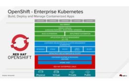 red-hat-openshift1